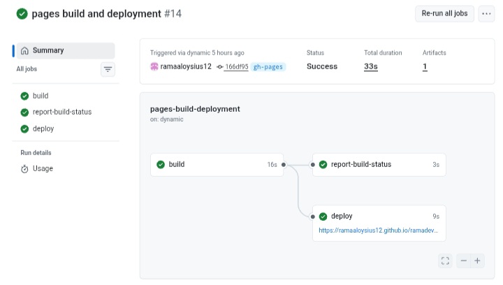 Github Action CI/CD Pipeline